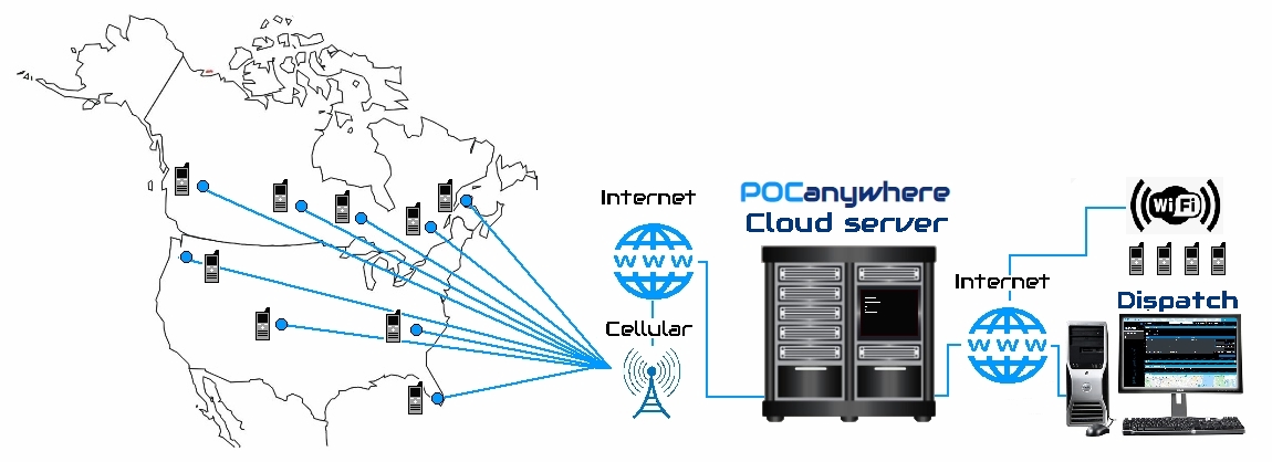 Our Poc infrastructure and the PTT application